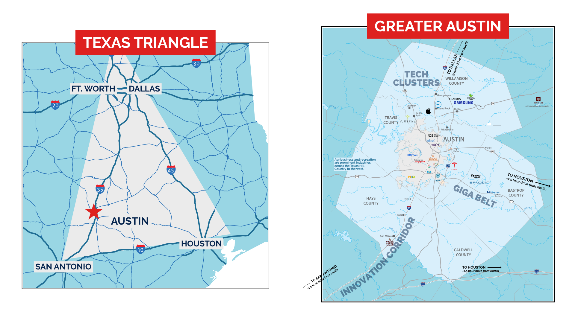 Map of the Texas Triangle showing Dallas, Fort Worth, Austin, Houston, and San Antonio, alongside a Greater Austin map of tech clusters, the Innovation Corridor, and the Giga Belt.